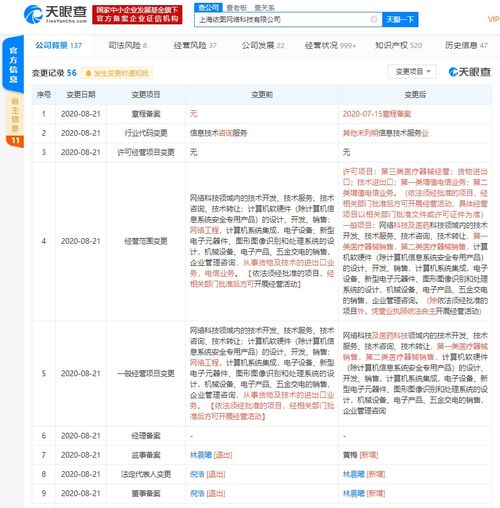 上海依圖網絡科技拓展業務版圖 新增醫療器械銷售、增值電信業務及計算機系統集成