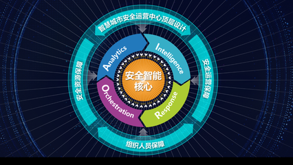 IDC報(bào)告 360政企安全集團(tuán)入圍智慧城市安全運(yùn)營(yíng)技術(shù)服務(wù)領(lǐng)軍企業(yè)，劍指技術(shù)運(yùn)營(yíng)新高地