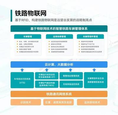 鐵路創“芯”立潮頭，聚力篤行謀新篇——云計算裝備技術服務賦能鐵路智能化轉型